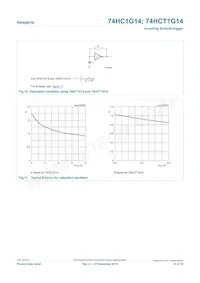 74HCT1G14GW-Q100H數據表 頁面 10