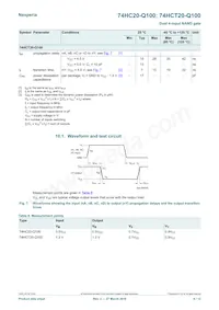 74HCT20D-Q100數據表 頁面 6