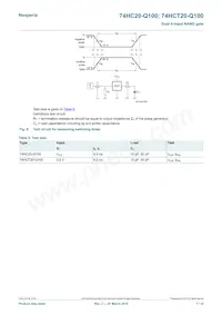 74HCT20D-Q100 Datenblatt Seite 7