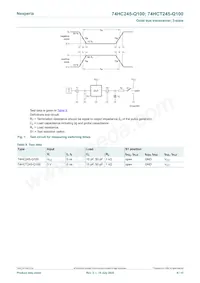 74HCT245D-Q100J Datasheet Pagina 9