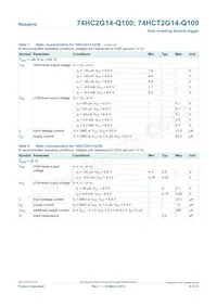 74HCT2G14GW-Q100H數據表 頁面 6