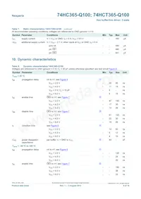 74HCT365D-Q100 Datenblatt Seite 9