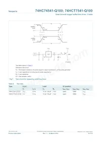 74HCT7541D-Q100J Datenblatt Seite 8