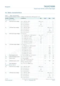 74LVC1G80GN Datasheet Pagina 6