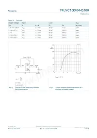 74LVC1GX04GV-Q100H Datenblatt Seite 9