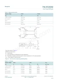 74LVC2G02GD Datasheet Pagina 9