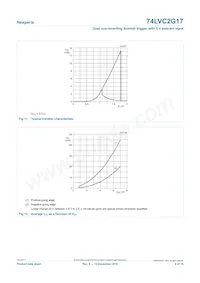 74LVC2G17GN Datasheet Pagina 9