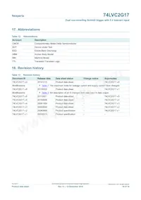 74LVC2G17GN Datasheet Pagina 16