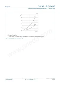 74LVC2G17GV-Q100H Datasheet Page 10