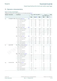 74LVC2G74DC-Q100H Datasheet Pagina 6