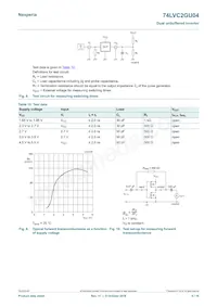 74LVC2GU04GN Datasheet Pagina 6