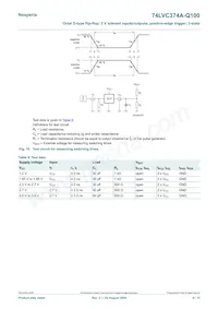 74LVC374AD-Q100J Datasheet Pagina 9