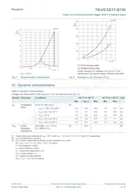 74LVC3G17DP-Q100H Datasheet Pagina 6