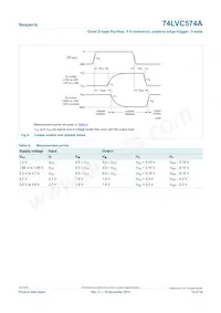 74LVC574APW/AUJ Datasheet Pagina 10