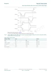 74LVC74AD-Q100J Datasheet Pagina 9