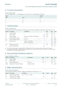 74LVT162244BDGG Datasheet Pagina 4