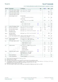 74LVT162244BDGG Datasheet Pagina 5