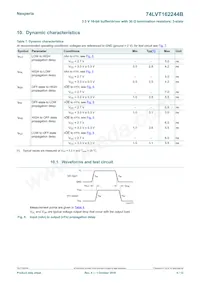 74LVT162244BDGG Datasheet Pagina 6