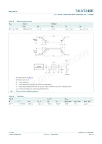 74LVT245BDB Datasheet Pagina 8