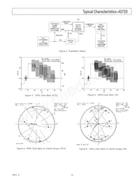 AD725ARZ-R7 Datasheet Pagina 5