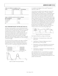 ADM202EARW-REEL數據表 頁面 11