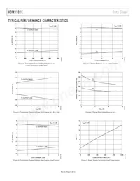 ADM3101EARQZ-REEL Datasheet Pagina 6