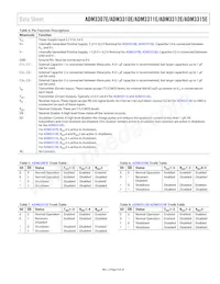 ADM3312EARU-REEL7 Datasheet Pagina 9