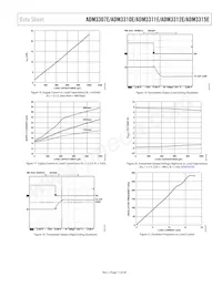 ADM3312EARU-REEL7 Datasheet Pagina 11