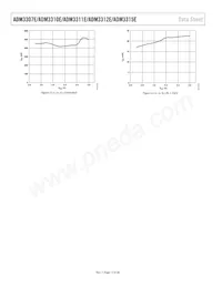 ADM3312EARU-REEL7 Datasheet Page 12