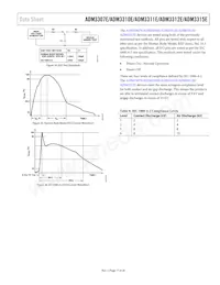 ADM3312EARU-REEL7 Datasheet Page 17