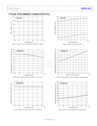 ADM4168EBRUZ-RL7 Datasheet Pagina 7