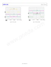 ADM4168EBRUZ-RL7 Datenblatt Seite 8