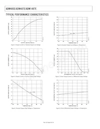 ADM487EWARZ-REEL7 Datasheet Pagina 8