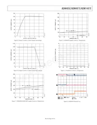 ADM487EWARZ-REEL7 Datasheet Pagina 9