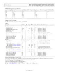 ADN4696EBRZ-RL7 Datasheet Page 5