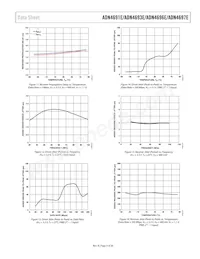 ADN4696EBRZ-RL7 Datasheet Page 9