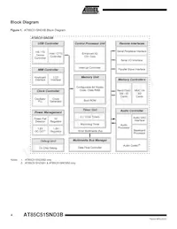 AT85C51SND3B1-RTTUL Datasheet Pagina 4