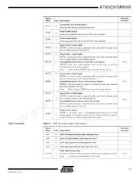 AT85C51SND3B1-RTTUL Datasheet Pagina 11