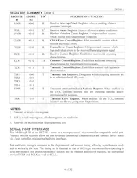 DS2181AQN+T&R Datasheet Pagina 6