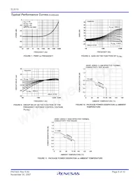 EL9110IUZS2714 Datasheet Pagina 5