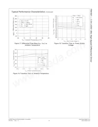 FIN1001M5X Datasheet Pagina 9