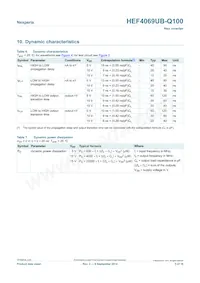 HEF4069UBTT-Q100J Datasheet Pagina 5