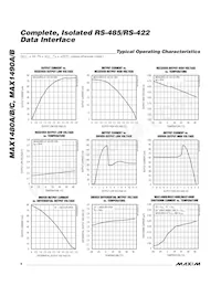 MAX1480BCPI-G10 Datasheet Pagina 6