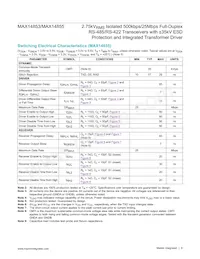 MAX14855GWE+T Datasheet Pagina 6