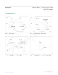 MAX3051ESA+ Datasheet Page 5