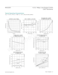 MAX3051ESA+ Datasheet Pagina 6