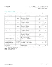 MAX3051ESA+TG05 Datasheet Pagina 4