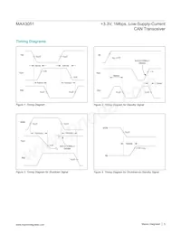 MAX3051ESA+TG05 Datasheet Pagina 5