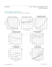 MAX3051ESA+TG05 Datasheet Pagina 6