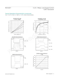 MAX3051ESA+TG05 Datasheet Pagina 7